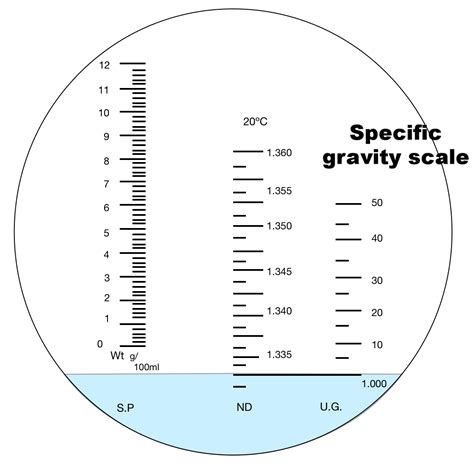 35 ppt refractometer|how to use a refractometer.